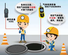 乌鲁木齐有限空间安全作业操作规程
